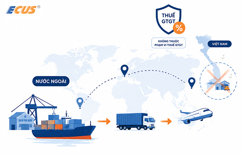 Thuế GTGT đối với dịch vụ logistics quốc tế thực hiện ngoài Việt Nam