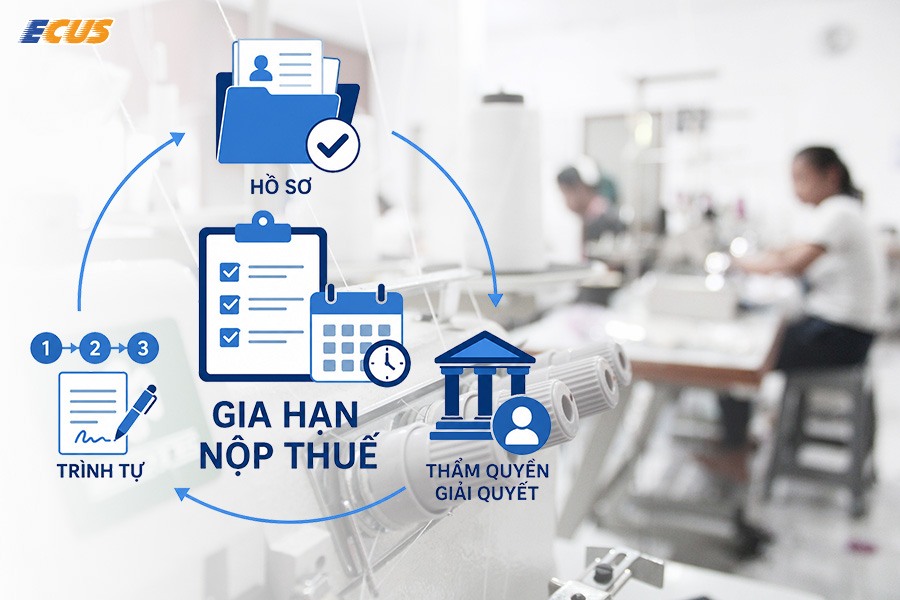 hướng dẫn đầy đủ hồ sơ, trình tự và thẩm quyền giải quyết đối với việc gia hạn nộp thuế