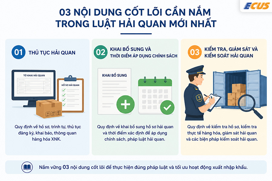 Doanh nghiệp cần nắm vững 03 nội dung cốt lõi để thực hiện đúng pháp luật và tối ưu hoạt động XNK.