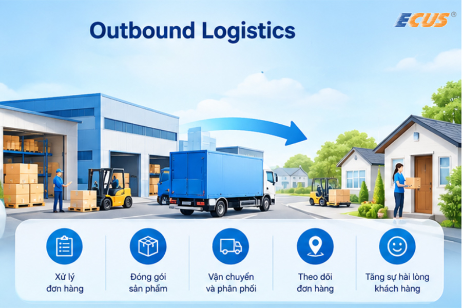 Outbound Logistics là hoạt động logistics đầu ra.
