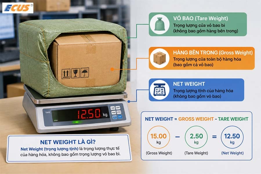 Phân biệt Net Weight, Gross Weight và Tare Weight