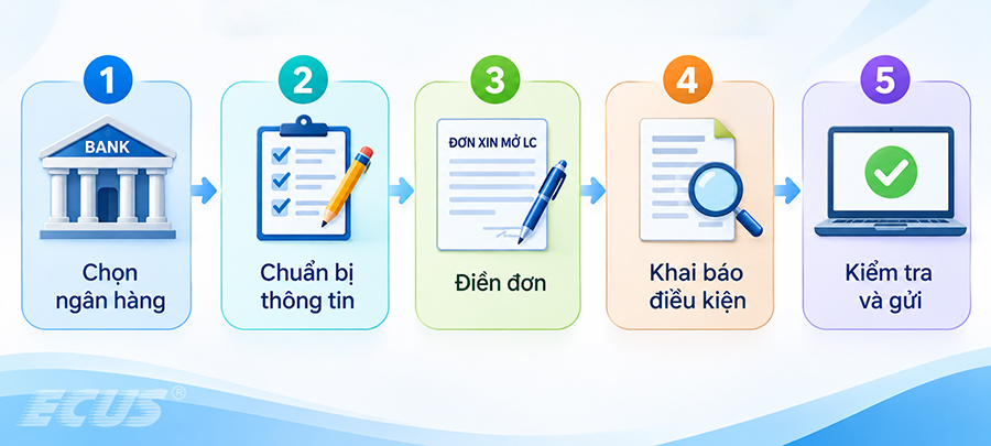 Quy trình lập đơn đề nghị mở LC gồm 5 bước