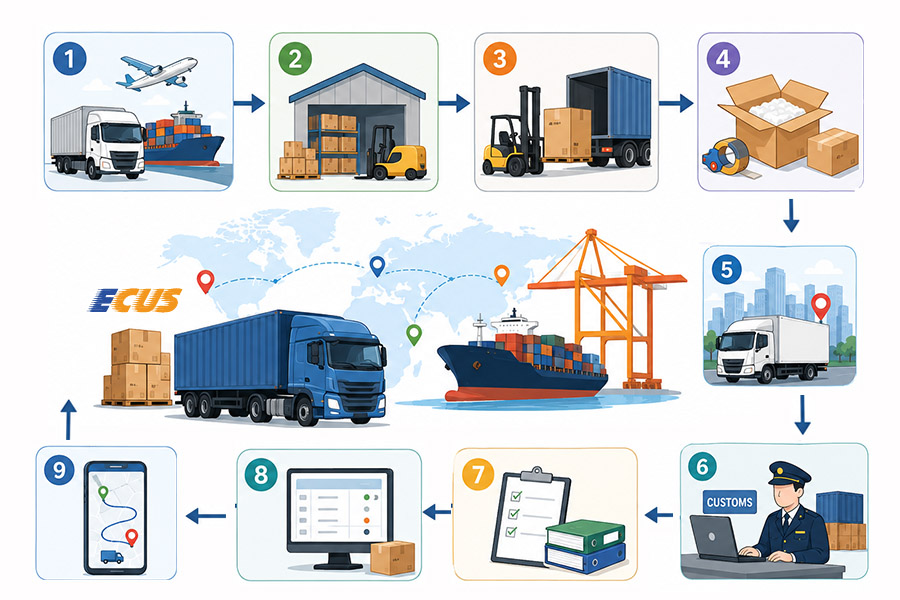9 lường công việc phổ biến trong hoạt động Logistics.