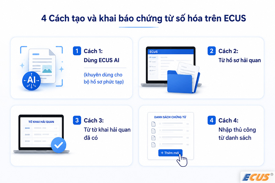 04 cách tạo và khai báo chứng từ số hóa trên ECUS