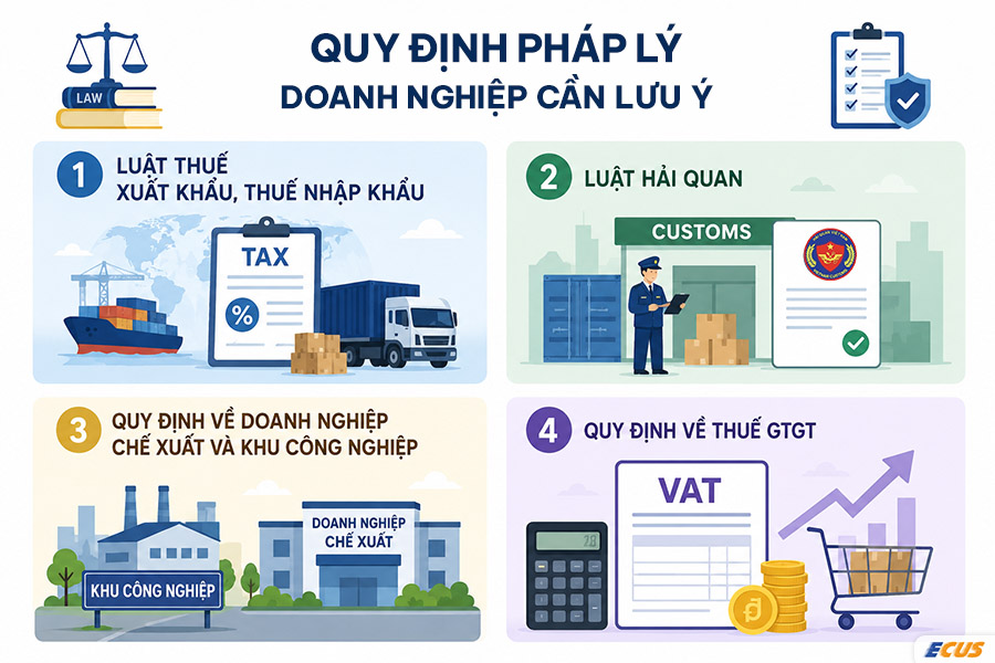 04 quy định pháp lý cần thiết Doanh nghiệp cần lưu ý