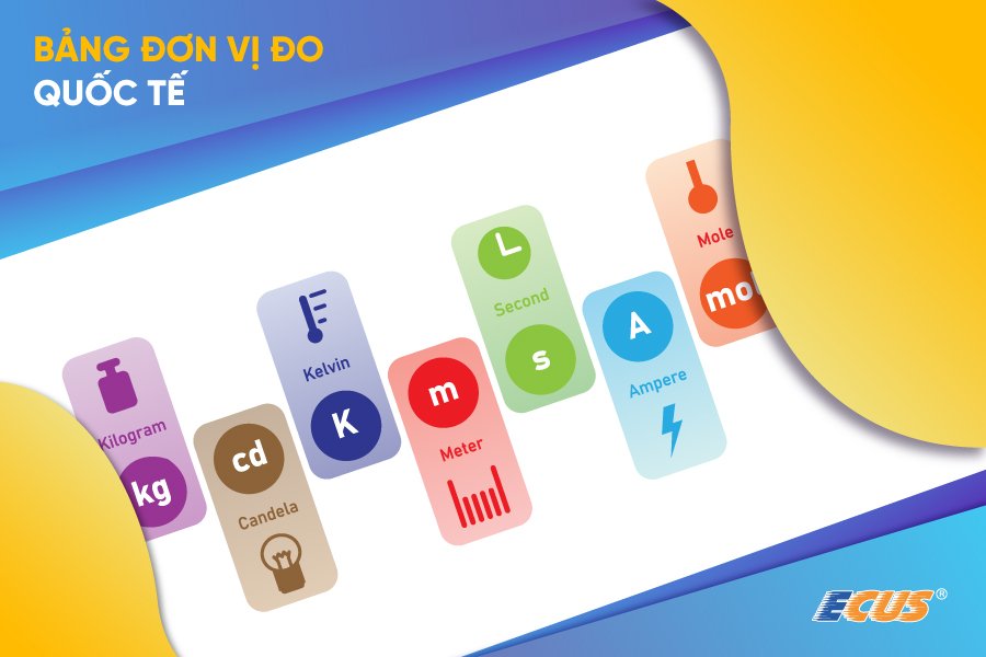 Đơn vị đo quốc tế có dịch tiếng Việt